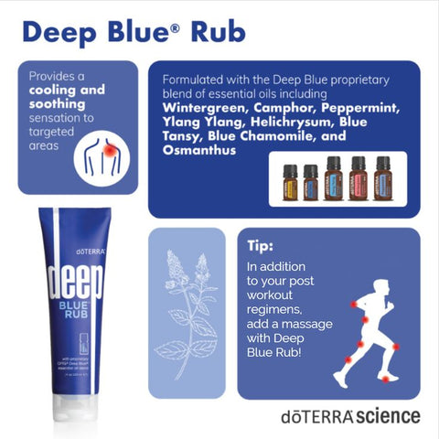 DoTerra - Deep Blue Rub Lotion  - 1